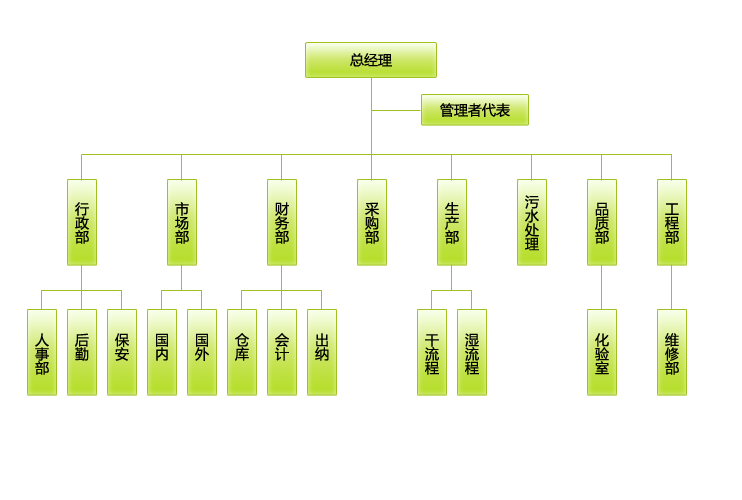 ˾֯ṹͼ